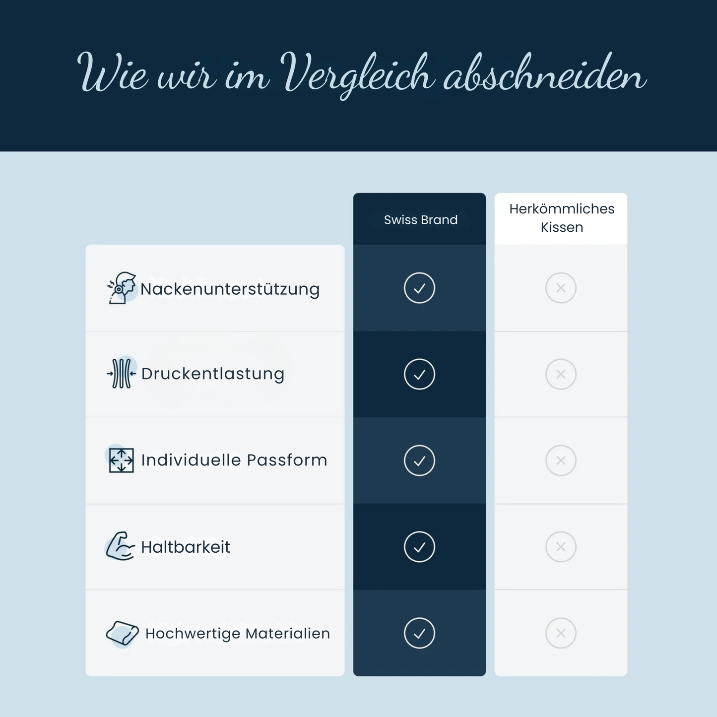Ergonomisches Kissen zur Nackenschmerzlinderung